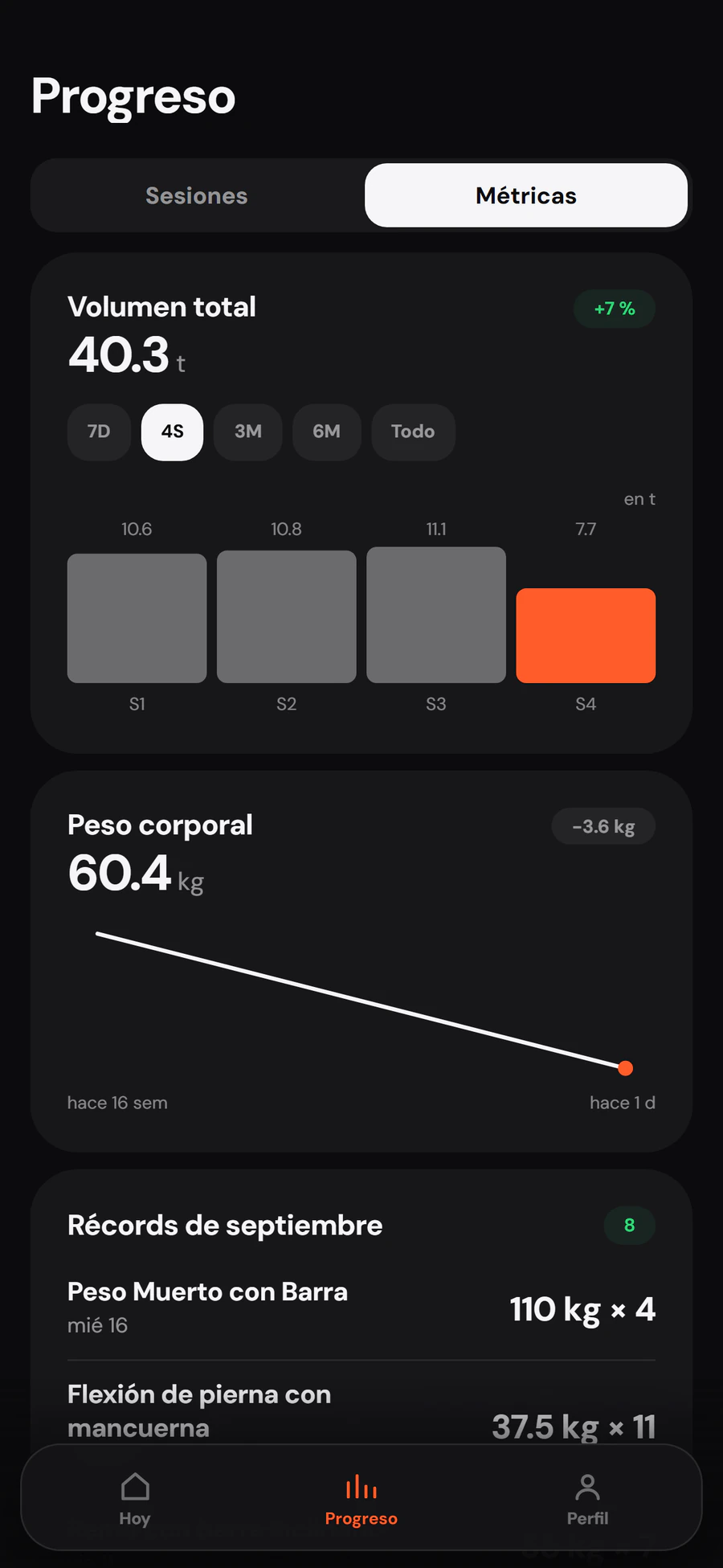 Progreso: volumen total 40.3 t, peso corporal 60.4 kg, récords de septiembre.
